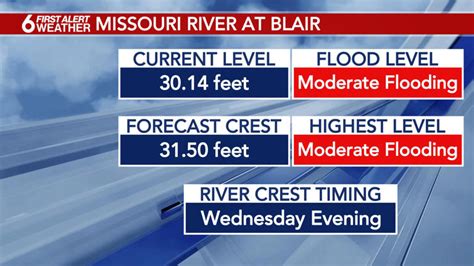 dakota_blaire|Flood Warnings issued for the Missouri River .